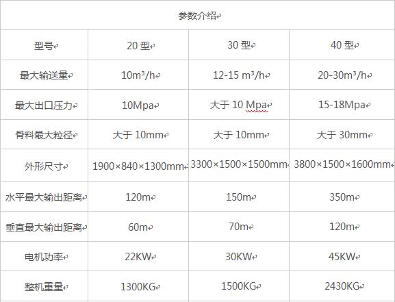 臥式大顆?；炷凛斔捅眯吞?/></p><p>根據(jù)構(gòu)造柱澆注的情況專門研發(fā)了一款構(gòu)造柱澆注專用設(shè)備。設(shè)備體積小，移動方便，效率高。填補了構(gòu)造柱澆注機械化的空白，是人工澆注的20倍.移動式混凝土泵-構(gòu)造柱澆注專用設(shè)備，是構(gòu)造柱澆注的專用設(shè)備，設(shè)計精致，移動方面，能夠在樓面上現(xiàn)場澆注，操作簡單使用方便，是構(gòu)造柱澆注的好產(chǎn)品。適用于超高層的細(xì)石混凝土輸送，建筑樓層群體構(gòu)造柱澆柱。</p><p>詳細(xì)了解請聯(lián)系我們的銷售經(jīng)理：</p><p>高經(jīng)理：<span style=